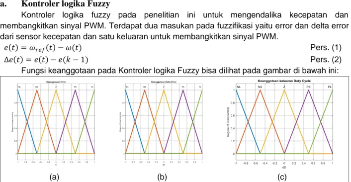 Gambar 2.  Fungsi Keanggotan Logika Fuzzy (a) Error (b) Delta Error (c) Keluaran duty cycle 