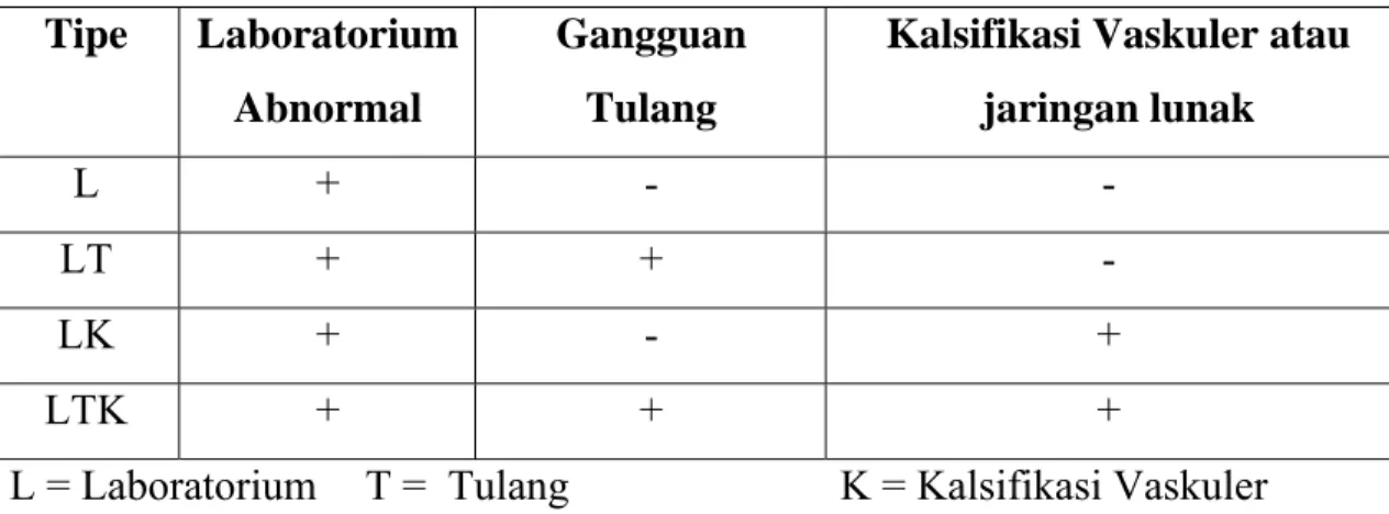 Tabel 2.1 . Klasifikasi GMT-PGK 5 Tipe  Laboratorium 