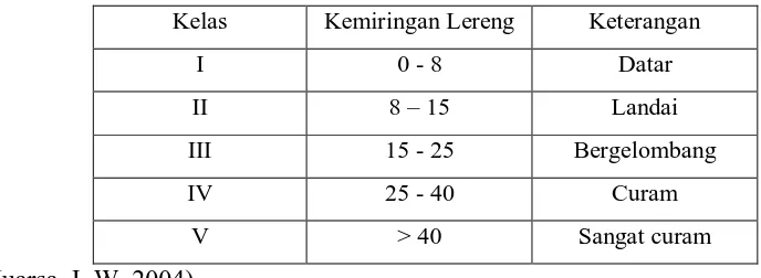 Tabel 1.   Klasifikasi Lereng 