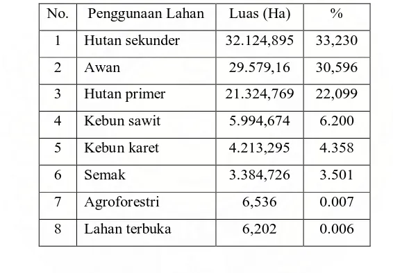 Tabel 5. Perbandingan luasan antara kelas penutupan lahan  