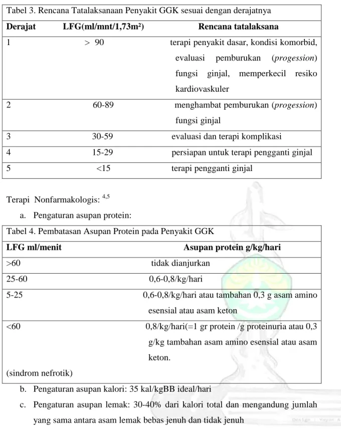 Tabel 3. Rencana Tatalaksanaan Penyakit GGK sesuai dengan derajatnya  Derajat            LFG(ml/mnt/1,73m²)                        Rencana tatalaksana 