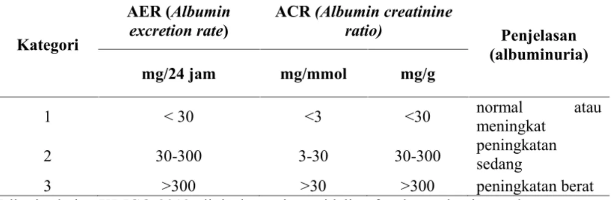 Tabel 3. Klasifikasi PGK berdasarkan albuminuria