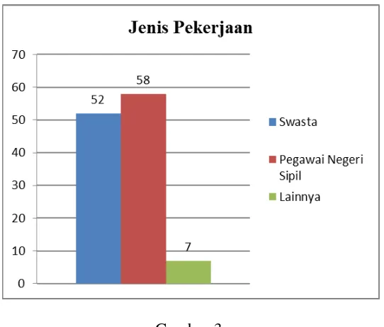 Tabel 13. Demografi Responden berdasarkan Jenjang Pendididkan 