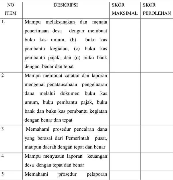 Tabel 1. Rubrik Penilaian Pelaksanaan Penatausahaan Keuangan Desa  Bagi      Perangkat Desa   NO  ITEM  DESKRIPSI  SKOR  MAKSIMAL  SKOR  PEROLEHAN  1