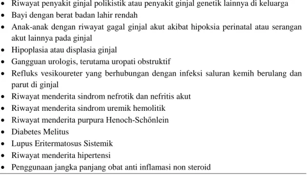 Tabel 3. Kondisi-kondisi yang meningkatkan risiko terjadinya CKD