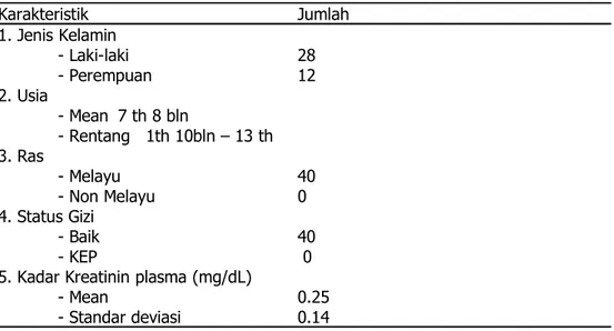 Tabel 1. Karakteristik Umum Penderita SN Kambuh Karakteristik             Jumlah 1. Jenis Kelamin - Laki-laki 28 - Perempuan 12 2