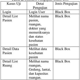 Tabel 2. Skenario Pengujian Black Box 