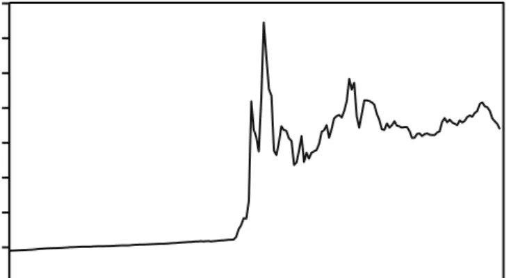 Grafik 1. Perkembangan Nilai Rp/USD Januari 1990 s/d April 2006 