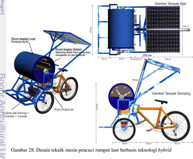 Gambar 28. Desain teknik mesin pencuci rumput laut berbasis teknologi hybrid 