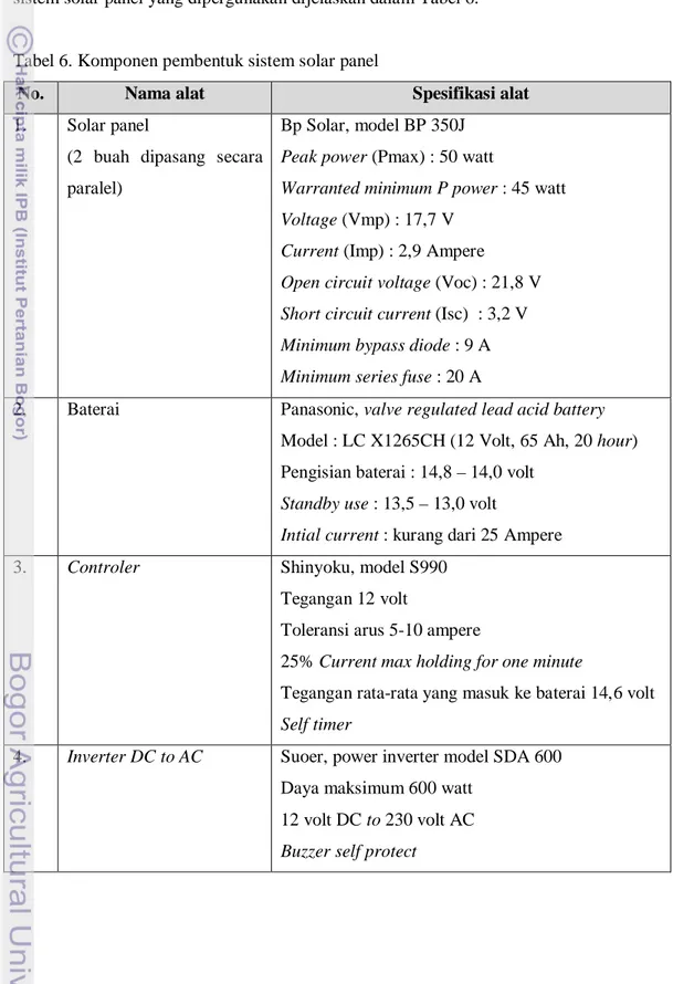 Tabel 6. Komponen pembentuk sistem solar panel 