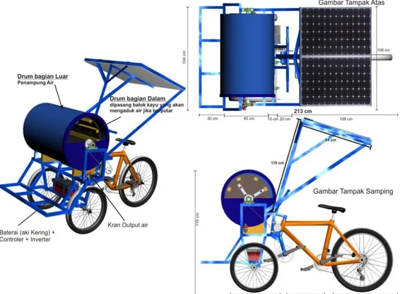 Gambar 1. Desain teknik dari mesin pencuci rumput laut berbasis teknologi hibrid 