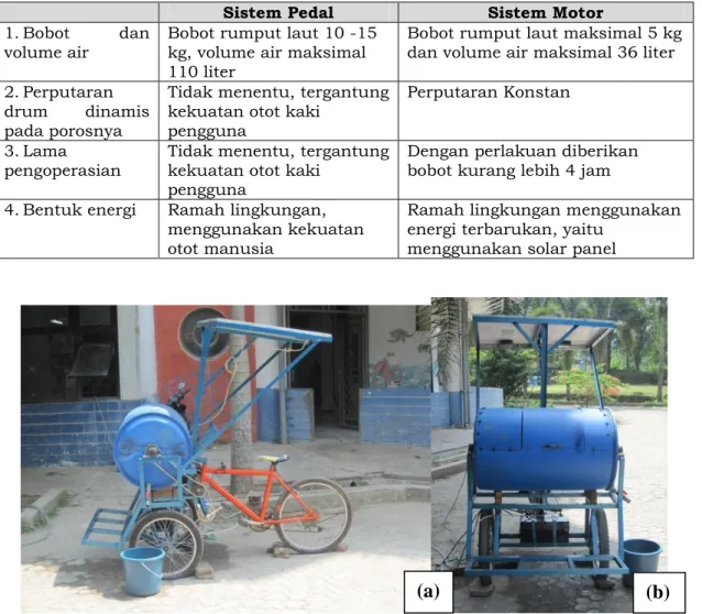 Gambar 5.  Bentuk  akhir  mesin  pencuci  rumput  laut  berbasis  teknologi  hybrid  (a)  tampak samping; (b) tampak depan 