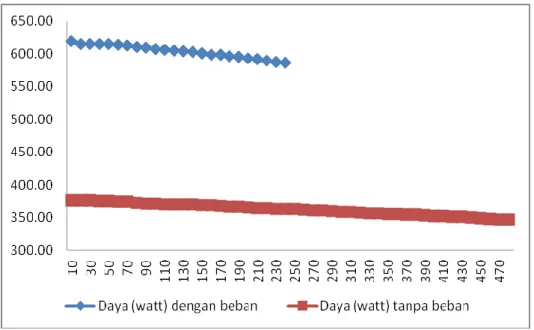 Gambar 7. Diagram batang hasil pengukuran TDS air sampel 