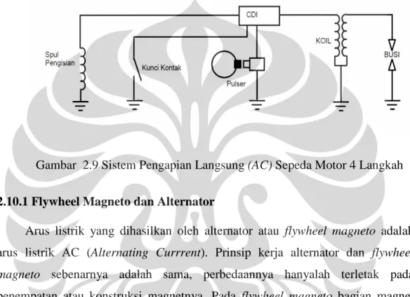 Gambar 2.9 Sistem Pengapian Langsung (AC) Sepeda Motor 4 Langkah 2.10.1 Flywheel Magneto dan Alternator