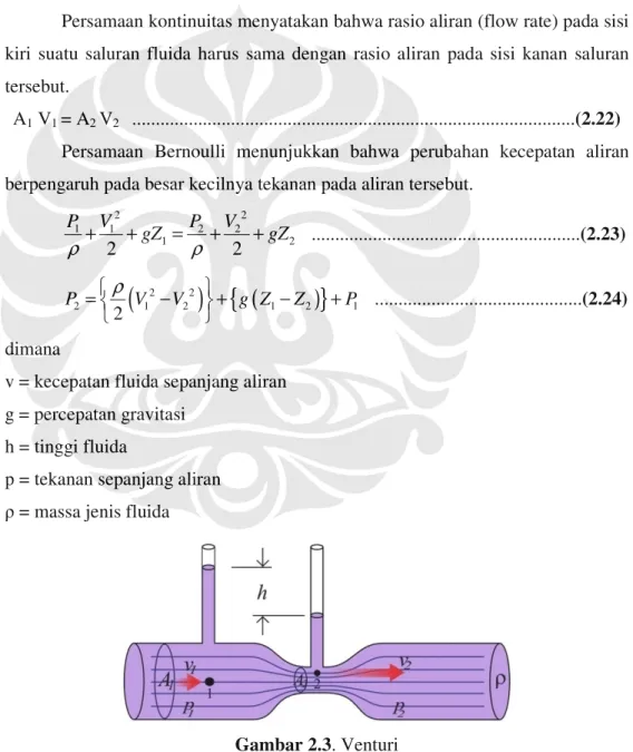 Gambar 2.3. Venturi 