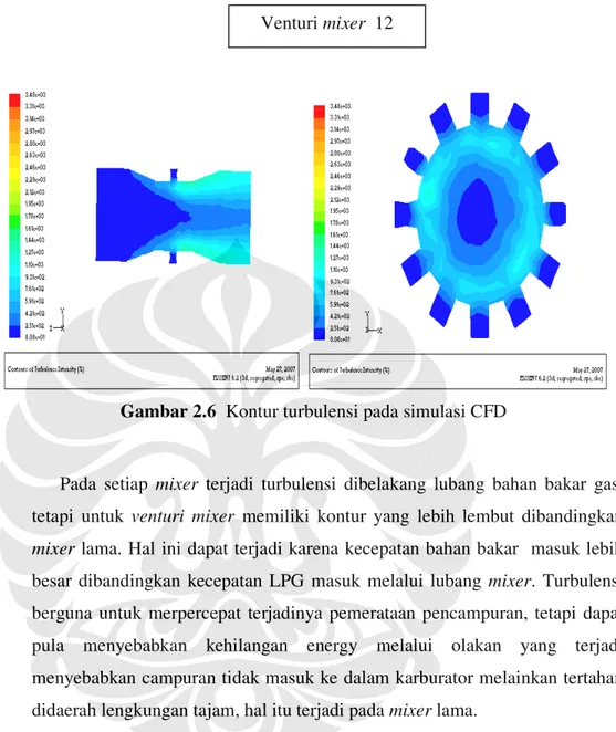 Gambar 2.6  Kontur turbulensi pada simulasi CFD 