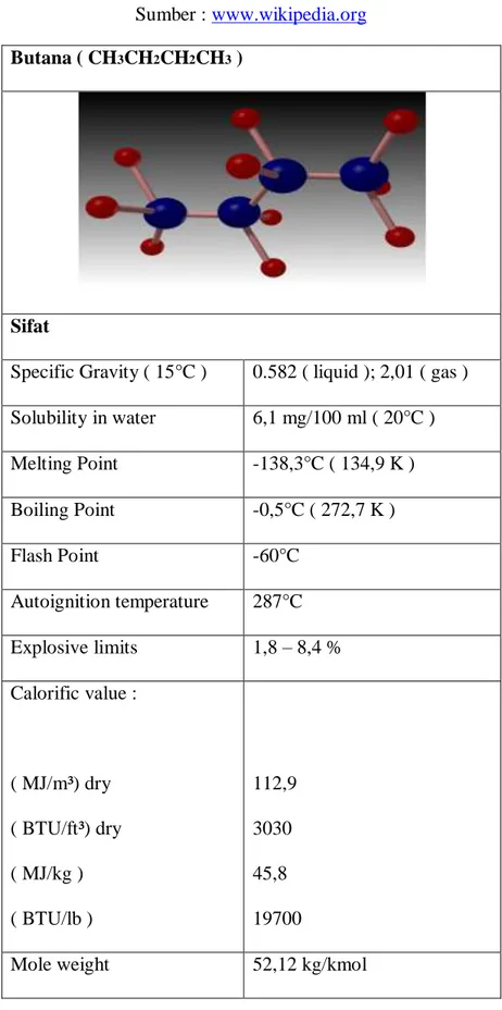 Tabel 2.3. Sifat Butana  Sumber : www.wikipedia.org  Butana ( CH 3 CH 2 CH 2 CH 3  ) 