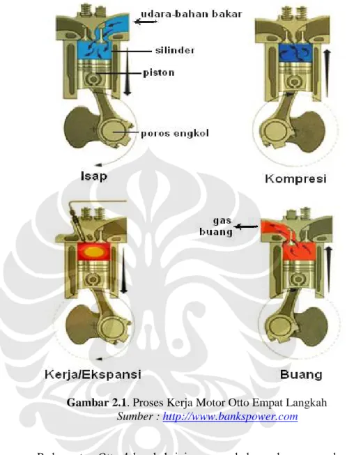 Gambar 2.1. Proses Kerja Motor Otto Empat Langkah  Sumber : http://www.bankspower.com 