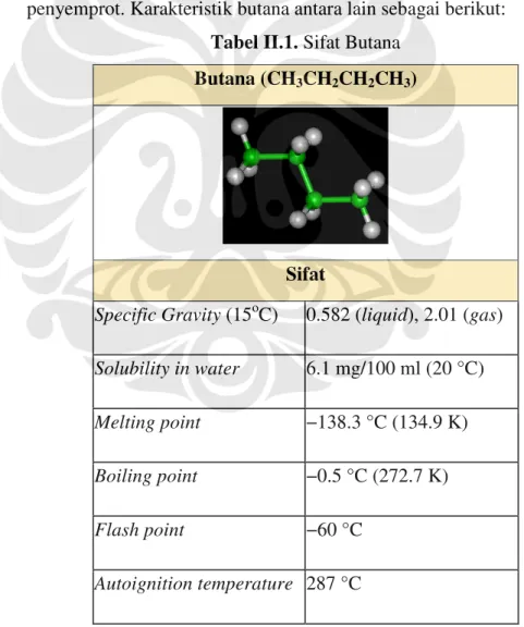 Tabel II.1. Sifat Butana  Butana (CH 3 CH 2 CH 2 CH 3 ) 