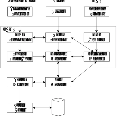 Gambar 2. Komponen DBMS 