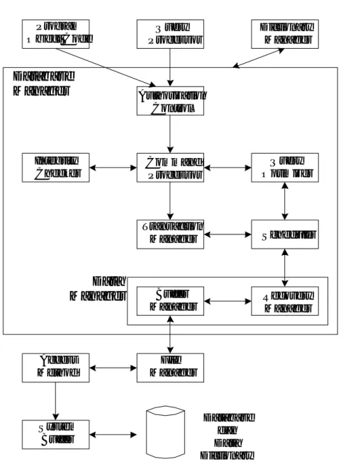 Gambar 3. Komponen Software Utama Database Manager 