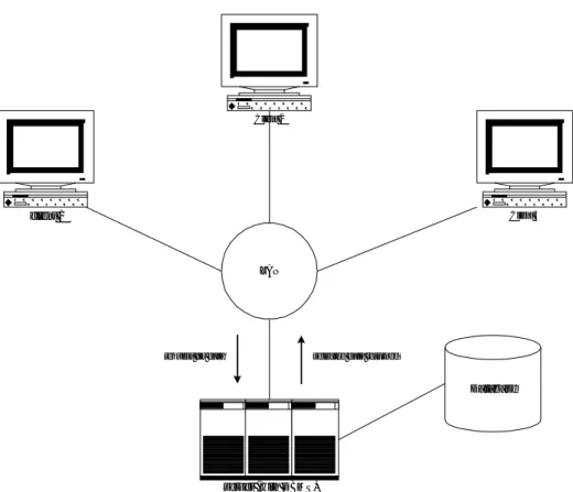 Gambar 6. Arsitektur Client Server 