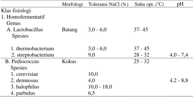 Tabel 4. Sifat-sifat umum bakteri asam laktat* 