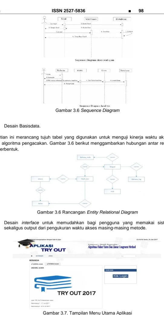 Gambar 3.6 Sequence Diagram 