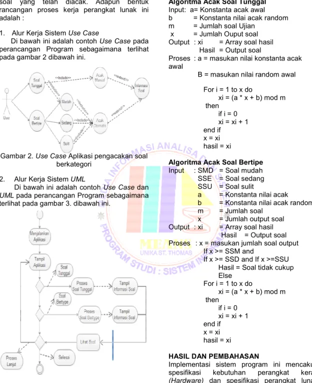 Gambar 2. Use Case Aplikasi pen berkategori  2.  Alur Kerja Sistem UML 