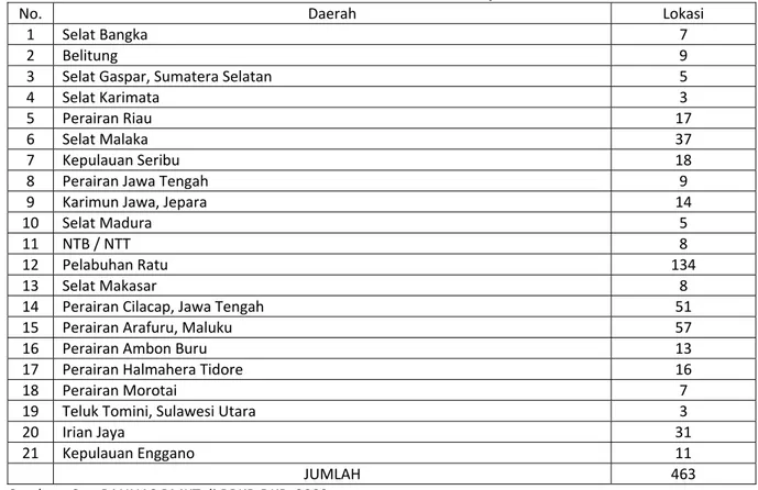 Tabel 4. Daftar Perusahaan yang telah diterbitkan Rekomendasi Survei BMKT   di Perairan Timur Sumatera 