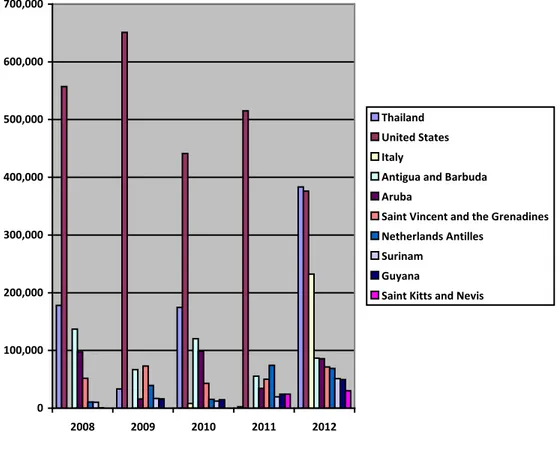 Grafik 2: Ekspor Kanada Ke 10 Negara Utama (Persentase), HS 160414 –        Ikan Cakalang (Skipjack Tuna), 2008 - 2012 