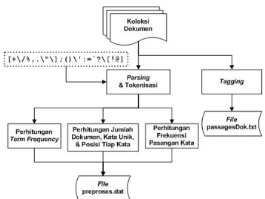 Gambar 9 Contoh hasil tagging dokumen.  
