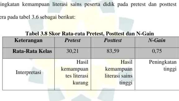 Tabel 3.8 Skor Rata-rata Pretest, Posttest dan N-Gain 