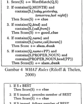 Gambar 5  WHY Rules (Riloff &amp; Thelen,  2000) 