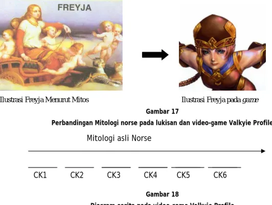 Ilustrasi  Freyja  Menurut  Mitos     Ilustrasi  Freyja  pada  game  Gambar 17 