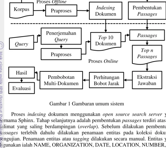 Tabel  1  menunjukkan  daftar  pasangan  jenis  kata  tanya  dan  named  entity  yang  menjadi  penciri  dari  jawaban  yang  akan  ditemukembalikan