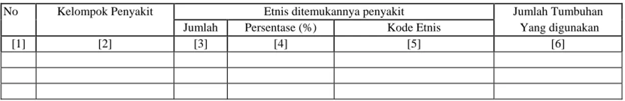 Tabel 4. Rekapitulasi Data Kelompok Penyakit dan Persentasenya pada Berbagai Etnis di Indonesia 