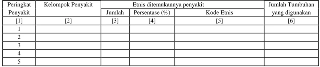 Tabel 5. Kelompok Penyakit berdasarkan Peringkat Persentase Penyakit pada Berbagai Etnis di                  Indonesia 