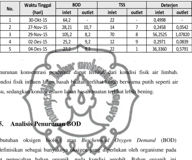 Tabel 4.2. Penurunan Kadar BOD, TSS dan Deterjen 