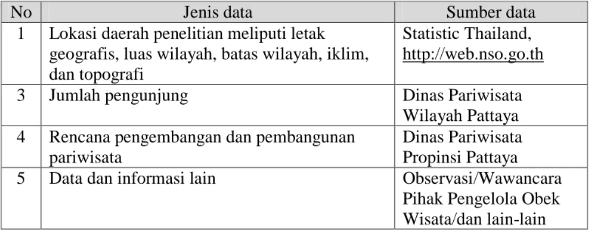 Tabel 1.3. Jenis dan Sumber Data Penelitian 