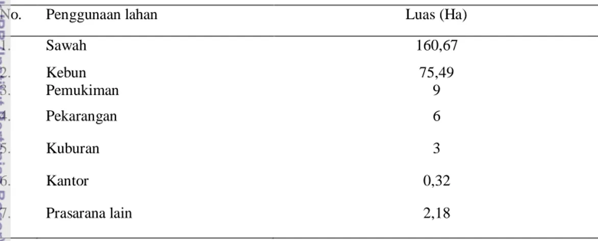 Tabel 3  Tata guna lahan berdasarkan luasnya 
