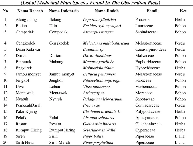 Tabel 10.  Rekapitulasi  Hasil  Tingkat  Vegetasi  Dalam  Petak  Pengamatan  (Recapitulation of The Vegetation In The Plot Level Observations) 