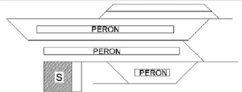 Gambar 2.2. Stasiun Paralel 