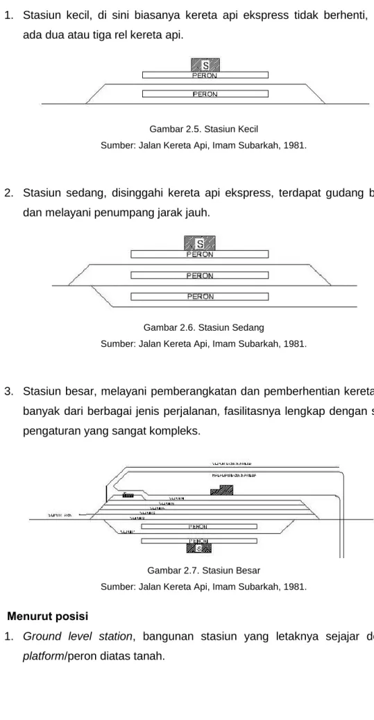 Gambar 2.5. Stasiun Kecil 