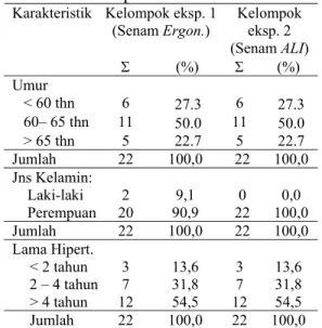 Tabel  1.  Karakteristik responden berda- berda-sarkan umur, jenis kelamin, dan  lama hipertensi