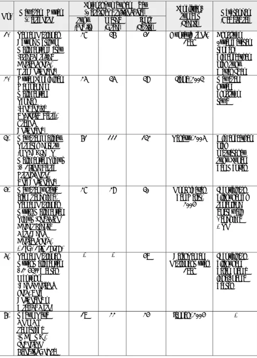 Tabel 1.  Tumbuhan obat tercatat pada beberapa kawasan hutan di Kalimantan Table 1.  Recordered of potential medicinal plant in some forest areas in Kalimantan