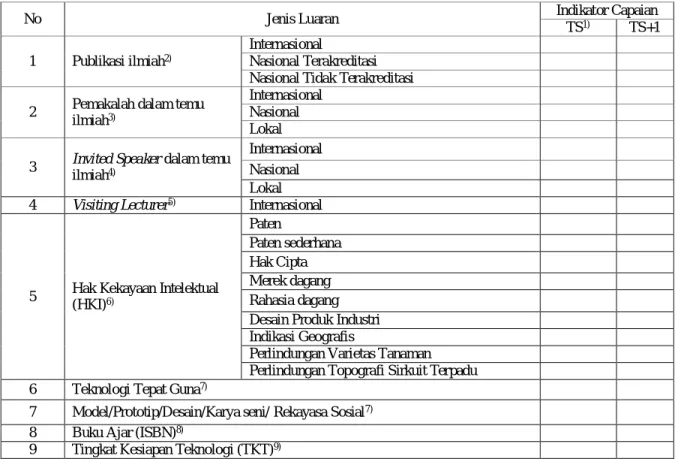 Tabel 19.1 Rencana Target Capaian Tahunan 