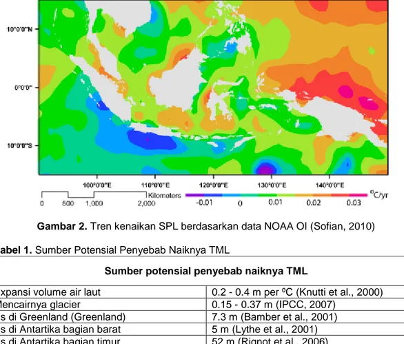 Gambar 2. Tren kenaikan SPL berdasarkan data NOAA OI (Sofian, 2010)  Tabel 1. Sumber Potensial Penyebab Naiknya TML 