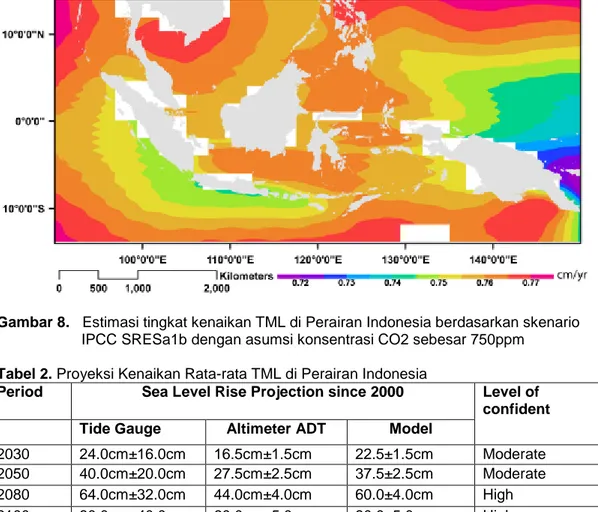 Gambar 8.   Estimasi tingkat kenaikan TML di Perairan Indonesia berdasarkan skenario  IPCC SRESa1b dengan asumsi konsentrasi CO2 sebesar 750ppm 