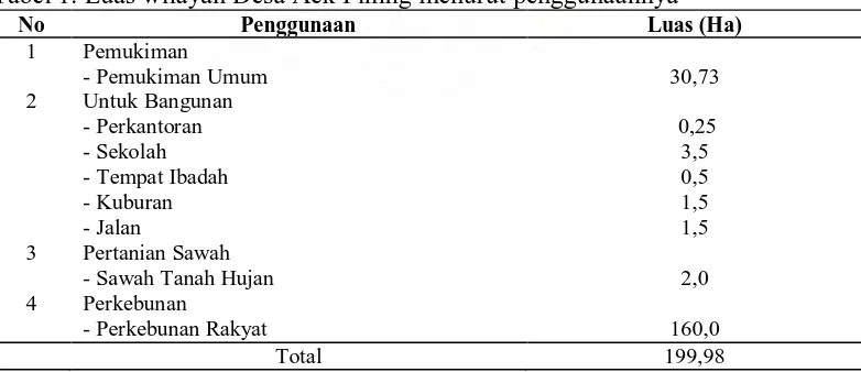 Tabel 1. Luas wilayah Desa Aek Pining menurut penggunaannya No Penggunaan Luas (Ha) 